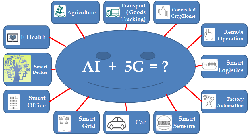 Kombinasi Antara AI Dan 5G